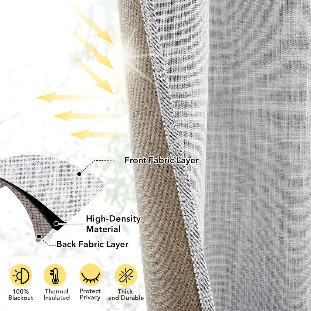 2 Panels Linen Texture 100% Blackout Curtains with Grommet Top - Thermal Insulated, Noise Reducing Full Privacy Drapes for Bedroom And Living Room