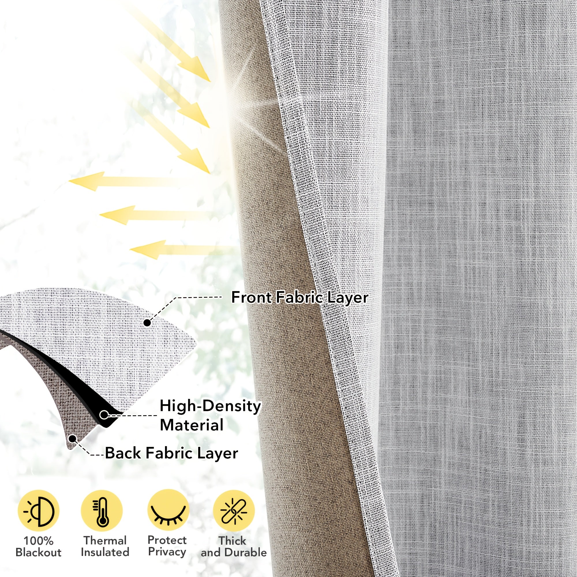 2 Panels Linen Texture 100% Blackout Curtains with Grommet Top - Thermal Insulated, Noise Reducing Full Privacy Drapes for Bedroom And Living Room